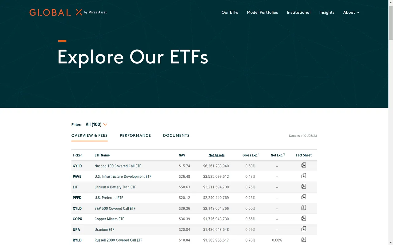 Global X ETF screenshot 5